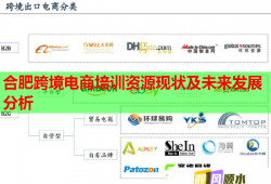 合肥跨境電商培訓(xùn)資源現(xiàn)狀及未來發(fā)展分析