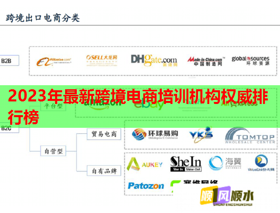 2023年最新跨境電商培訓(xùn)機構(gòu)權(quán)威排行榜 2023年最新跨境電商培訓(xùn)機構(gòu)權(quán)威排行榜