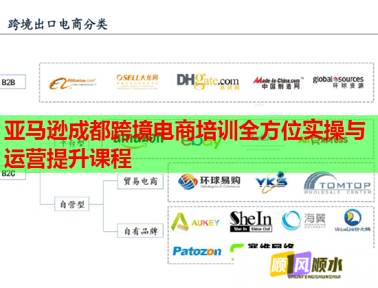 亞馬遜成都跨境電商培訓(xùn)全方位實(shí)操與運(yùn)營提升課程 亞馬遜成都跨境電商培訓(xùn)全方位實(shí)操與運(yùn)營提升課程