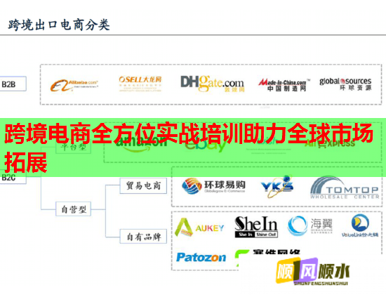 跨境電商全方位實(shí)戰(zhàn)培訓(xùn)助力全球市場拓展 跨境電商全方位實(shí)戰(zhàn)培訓(xùn)助力全球市場拓展
