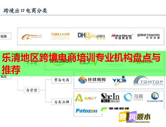 樂清地區(qū)跨境電商培訓(xùn)專業(yè)機(jī)構(gòu)盤點(diǎn)與推薦 樂清地區(qū)跨境電商培訓(xùn)專業(yè)機(jī)構(gòu)盤點(diǎn)與推薦