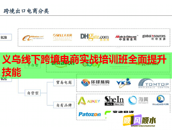 義烏線下跨境電商實戰(zhàn)培訓班全面提升技能 義烏線下跨境電商實戰(zhàn)培訓班全面提升技能