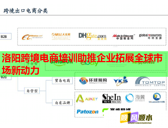 洛陽跨境電商培訓助推企業(yè)拓展全球市場新動力 洛陽跨境電商培訓助推企業(yè)拓展全球市場新動力