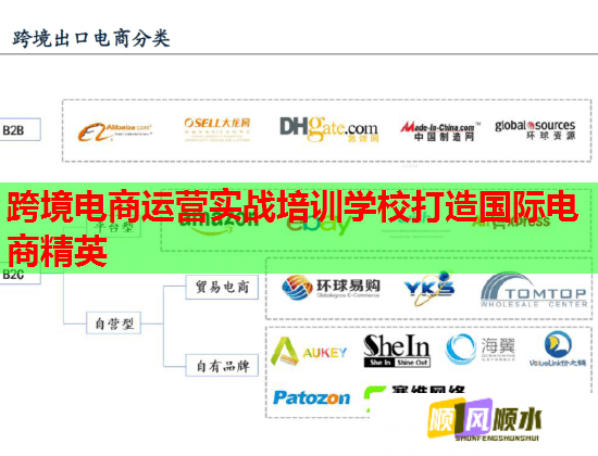 跨境電商運(yùn)營實(shí)戰(zhàn)培訓(xùn)學(xué)校打造國際電商精英 跨境電商運(yùn)營實(shí)戰(zhàn)培訓(xùn)學(xué)校打造國際電商精英