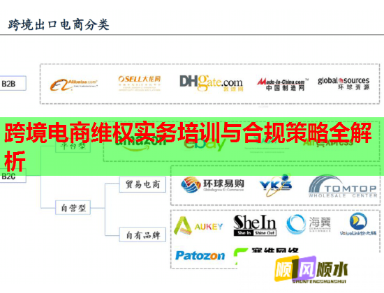 跨境電商維權(quán)實務(wù)培訓(xùn)與合規(guī)策略全解析 跨境電商維權(quán)實務(wù)培訓(xùn)與合規(guī)策略全解析