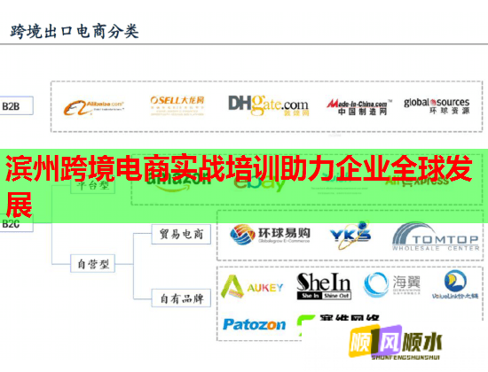 濱州跨境電商實(shí)戰(zhàn)培訓(xùn)助力企業(yè)全球發(fā)展 濱州跨境電商實(shí)戰(zhàn)培訓(xùn)助力企業(yè)全球發(fā)展