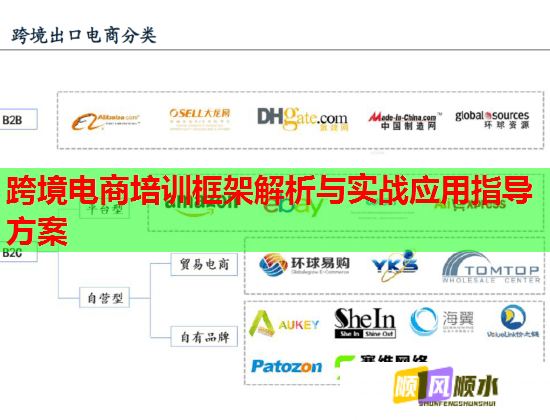 跨境電商培訓(xùn)框架解析與實戰(zhàn)應(yīng)用指導(dǎo)方案 跨境電商培訓(xùn)框架解析與實戰(zhàn)應(yīng)用指導(dǎo)方案