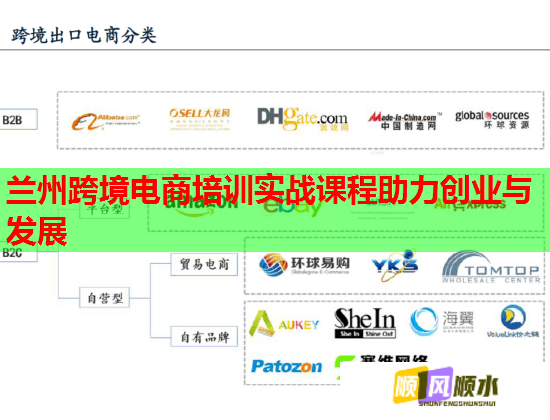 蘭州跨境電商培訓(xùn)實(shí)戰(zhàn)課程助力創(chuàng)業(yè)與發(fā)展 蘭州跨境電商培訓(xùn)實(shí)戰(zhàn)課程助力創(chuàng)業(yè)與發(fā)展