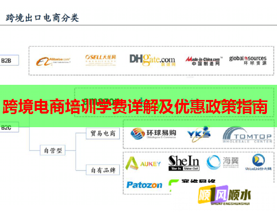 跨境電商培訓學費詳解及優(yōu)惠政策指南 跨境電商培訓學費詳解及優(yōu)惠政策指南