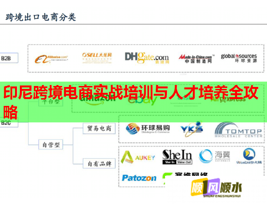 印尼跨境電商實戰(zhàn)培訓與人才培養(yǎng)全攻略 印尼跨境電商實戰(zhàn)培訓與人才培養(yǎng)全攻略