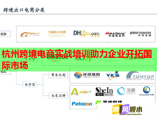 杭州跨境電商實戰(zhàn)培訓(xùn)助力企業(yè)開拓國際市場 杭州跨境電商實戰(zhàn)培訓(xùn)助力企業(yè)開拓國際市場