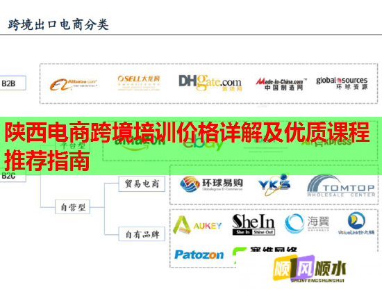 陜西電商跨境培訓(xùn)價(jià)格詳解及優(yōu)質(zhì)課程推薦指南 陜西電商跨境培訓(xùn)價(jià)格詳解及優(yōu)質(zhì)課程推薦指南