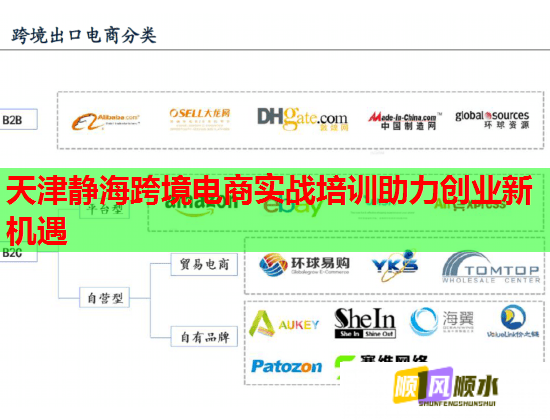 天津靜海跨境電商實戰(zhàn)培訓助力創(chuàng)業(yè)新機遇 天津靜??缇畴娚虒崙?zhàn)培訓助力創(chuàng)業(yè)新機遇