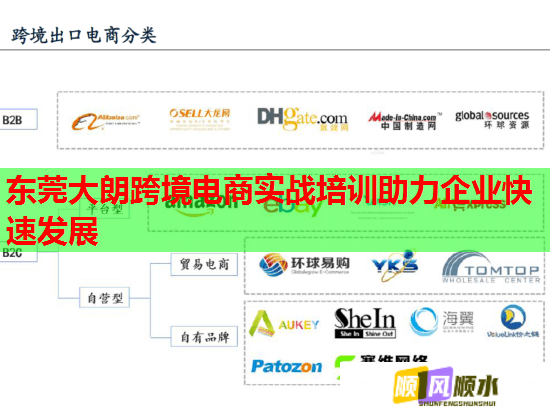 東莞大朗跨境電商實戰(zhàn)培訓(xùn)助力企業(yè)快速發(fā)展 東莞大朗跨境電商實戰(zhàn)培訓(xùn)助力企業(yè)快速發(fā)展