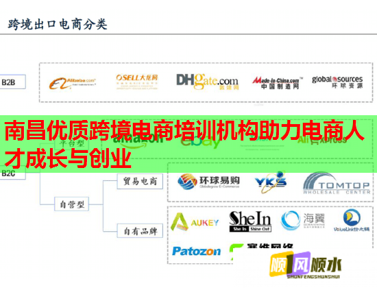南昌優(yōu)質(zhì)跨境電商培訓機構助力電商人才成長與創(chuàng)業(yè) 南昌優(yōu)質(zhì)跨境電商培訓機構助力電商人才成長與創(chuàng)業(yè)
