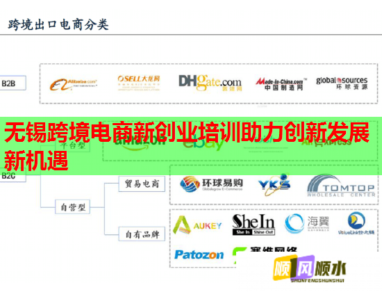 無錫跨境電商新創(chuàng)業(yè)培訓(xùn)助力創(chuàng)新發(fā)展新機(jī)遇 無錫跨境電商新創(chuàng)業(yè)培訓(xùn)助力創(chuàng)新發(fā)展新機(jī)遇