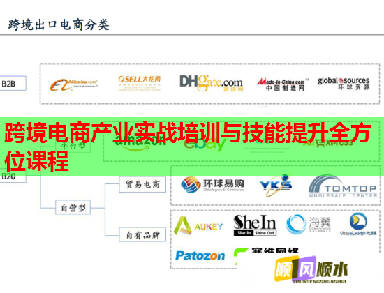 跨境電商產(chǎn)業(yè)實戰(zhàn)培訓(xùn)與技能提升全方位課程 跨境電商產(chǎn)業(yè)實戰(zhàn)培訓(xùn)與技能提升全方位課程