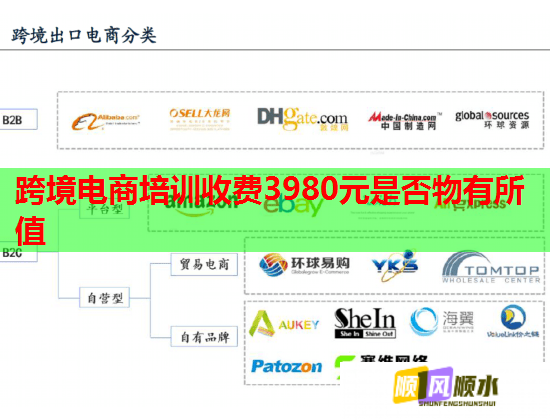跨境電商培訓(xùn)收費(fèi)3980元是否物有所值 跨境電商培訓(xùn)收費(fèi)3980元是否物有所值