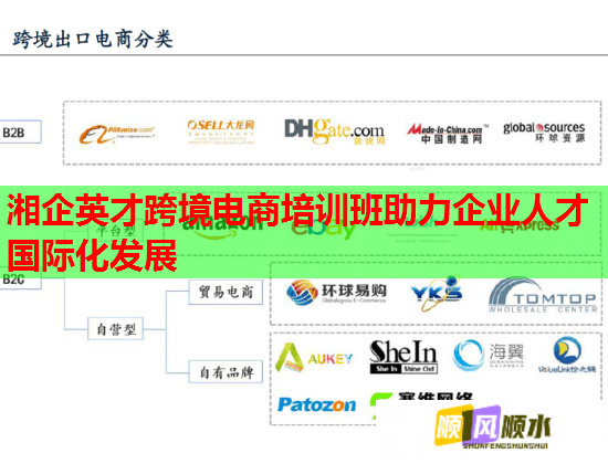 湘企英才跨境電商培訓班助力企業(yè)人才國際化發(fā)展 湘企英才跨境電商培訓班助力企業(yè)人才國際化發(fā)展