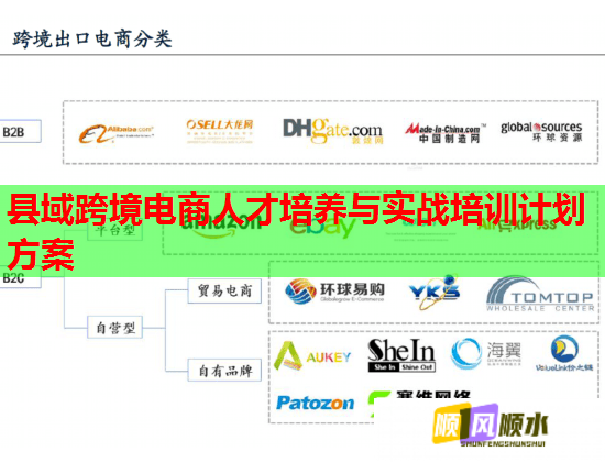 縣域跨境電商人才培養(yǎng)與實(shí)戰(zhàn)培訓(xùn)計(jì)劃方案 縣域跨境電商人才培養(yǎng)與實(shí)戰(zhàn)培訓(xùn)計(jì)劃方案