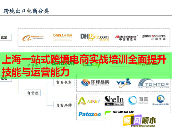 上海一站式跨境電商實(shí)戰(zhàn)培訓(xùn)全面提升技能與運(yùn)營能力