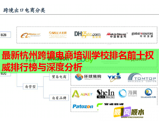 最新杭州跨境電商培訓學校排名前十權(quán)威排行榜與深度分析 最新杭州跨境電商培訓學校排名前十權(quán)威排行榜與深度分析