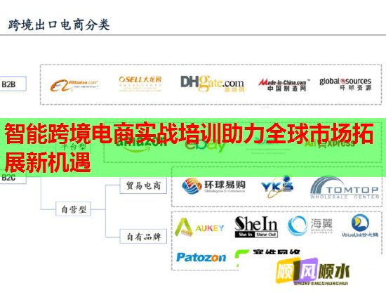 智能跨境電商實(shí)戰(zhàn)培訓(xùn)助力全球市場(chǎng)拓展新機(jī)遇 智能跨境電商實(shí)戰(zhàn)培訓(xùn)助力全球市場(chǎng)拓展新機(jī)遇