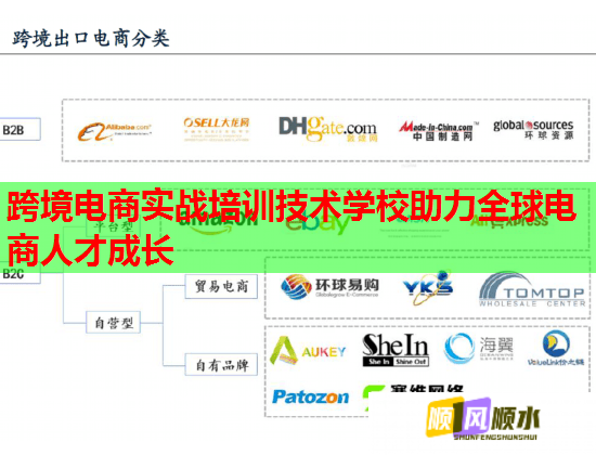 跨境電商實戰(zhàn)培訓技術(shù)學校助力全球電商人才成長 跨境電商實戰(zhàn)培訓技術(shù)學校助力全球電商人才成長