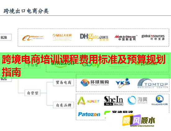 跨境電商培訓(xùn)課程費(fèi)用標(biāo)準(zhǔn)及預(yù)算規(guī)劃指南 跨境電商培訓(xùn)課程費(fèi)用標(biāo)準(zhǔn)及預(yù)算規(guī)劃指南