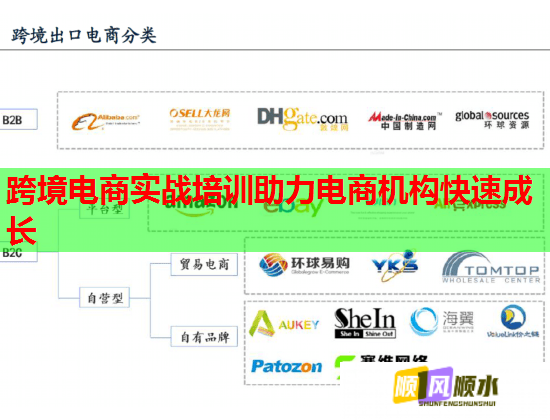 跨境電商實戰(zhàn)培訓(xùn)助力電商機構(gòu)快速成長 跨境電商實戰(zhàn)培訓(xùn)助力電商機構(gòu)快速成長
