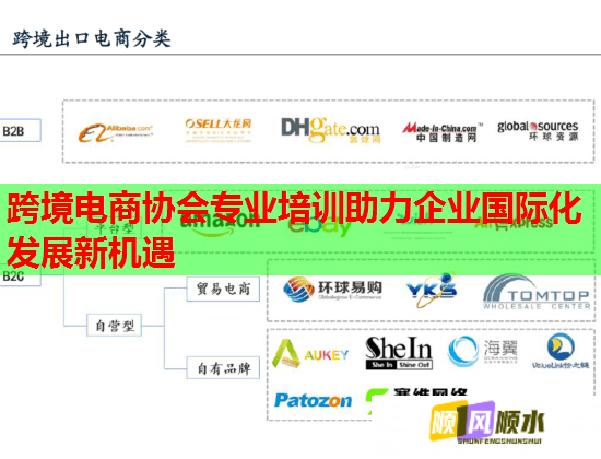 跨境電商協(xié)會專業(yè)培訓(xùn)助力企業(yè)國際化發(fā)展新機遇 跨境電商協(xié)會專業(yè)培訓(xùn)助力企業(yè)國際化發(fā)展新機遇