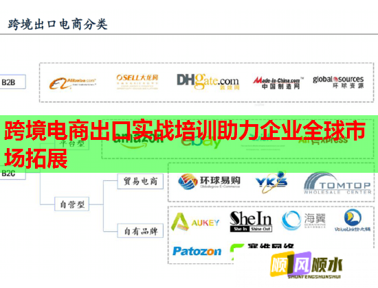 跨境電商出口實戰(zhàn)培訓助力企業(yè)全球市場拓展 跨境電商出口實戰(zhàn)培訓助力企業(yè)全球市場拓展