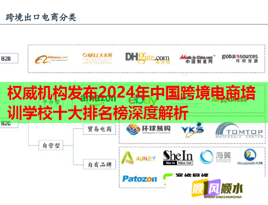 權(quán)威機構(gòu)發(fā)布2024年中國跨境電商培訓學校十大排名榜深度解析 權(quán)威機構(gòu)發(fā)布2024年中國跨境電商培訓學校十大排名榜深度解析
