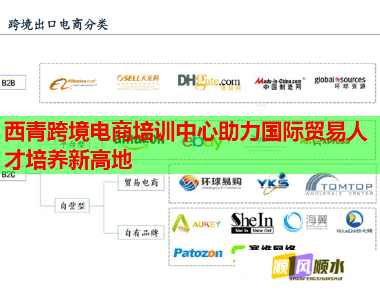 西青跨境電商培訓(xùn)中心助力國際貿(mào)易人才培養(yǎng)新高地