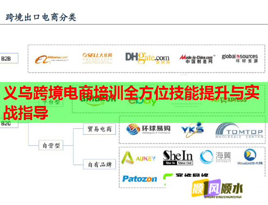 義烏跨境電商培訓(xùn)全方位技能提升與實(shí)戰(zhàn)指導(dǎo) 義烏跨境電商培訓(xùn)全方位技能提升與實(shí)戰(zhàn)指導(dǎo)