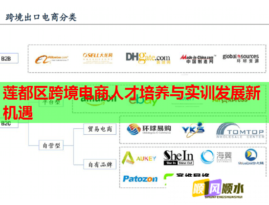蓮都區(qū)跨境電商人才培養(yǎng)與實訓(xùn)發(fā)展新機(jī)遇 蓮都區(qū)跨境電商人才培養(yǎng)與實訓(xùn)發(fā)展新機(jī)遇