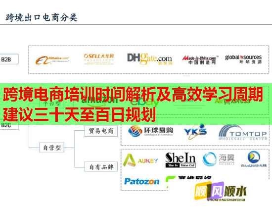跨境電商培訓(xùn)時間解析及高效學習周期建議三十天至百日規(guī)劃 跨境電商培訓(xùn)時間解析及高效學習周期建議三十天至百日規(guī)劃