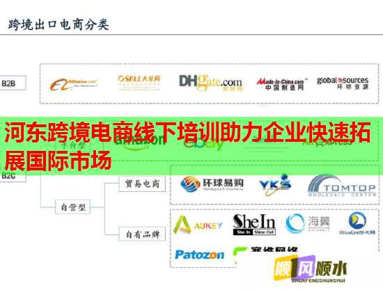 河?xùn)|跨境電商線下培訓(xùn)助力企業(yè)快速拓展國(guó)際市場(chǎng) 河?xùn)|跨境電商線下培訓(xùn)助力企業(yè)快速拓展國(guó)際市場(chǎng)