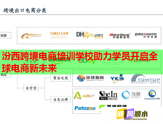 汾西跨境電商培訓學校助力學員開啟全球電商新未來 汾西跨境電商培訓學校助力學員開啟全球電商新未來