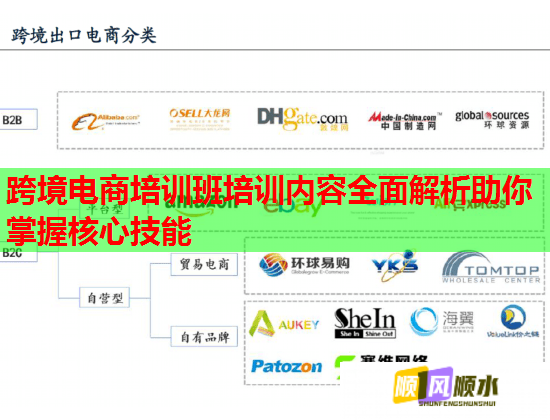 跨境電商培訓班培訓內(nèi)容全面解析助你掌握核心技能 跨境電商培訓班培訓內(nèi)容全面解析助你掌握核心技能