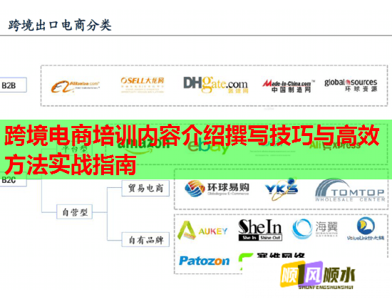 跨境電商培訓內(nèi)容介紹撰寫技巧與高效方法實戰(zhàn)指南 跨境電商培訓內(nèi)容介紹撰寫技巧與高效方法實戰(zhàn)指南