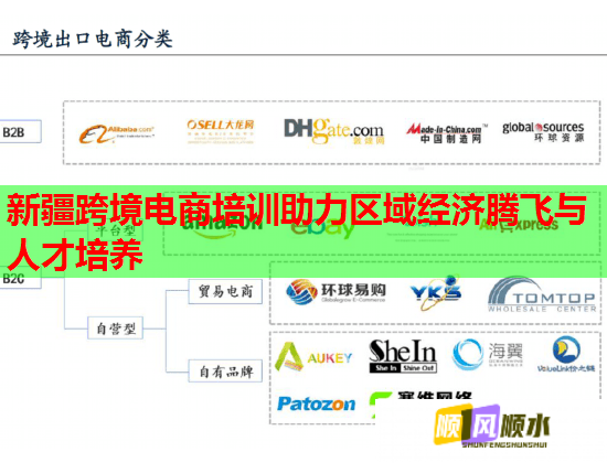 新疆跨境電商培訓助力區(qū)域經濟騰飛與人才培養(yǎng) 新疆跨境電商培訓助力區(qū)域經濟騰飛與人才培養(yǎng)