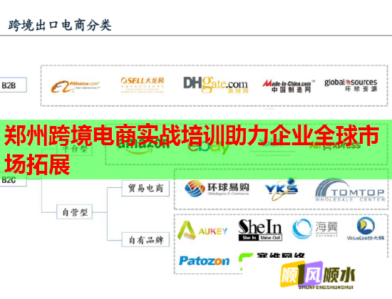 鄭州跨境電商實(shí)戰(zhàn)培訓(xùn)助力企業(yè)全球市場(chǎng)拓展 鄭州跨境電商實(shí)戰(zhàn)培訓(xùn)助力企業(yè)全球市場(chǎng)拓展