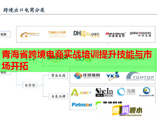 青海省跨境電商實(shí)戰(zhàn)培訓(xùn)提升技能與市場(chǎng)開(kāi)拓 青海省跨境電商實(shí)戰(zhàn)培訓(xùn)提升技能與市場(chǎng)開(kāi)拓