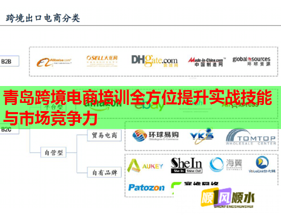 青島跨境電商培訓(xùn)全方位提升實(shí)戰(zhàn)技能與市場(chǎng)競(jìng)爭(zhēng)力 青島跨境電商培訓(xùn)全方位提升實(shí)戰(zhàn)技能與市場(chǎng)競(jìng)爭(zhēng)力