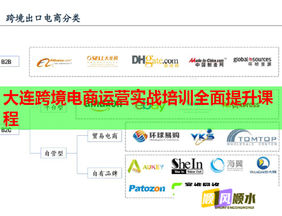 大連跨境電商運(yùn)營(yíng)實(shí)戰(zhàn)培訓(xùn)全面提升課程 大連跨境電商運(yùn)營(yíng)實(shí)戰(zhàn)培訓(xùn)全面提升課程