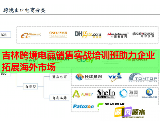 吉林跨境電商銷售實戰(zhàn)培訓(xùn)班助力企業(yè)拓展海外市場 吉林跨境電商銷售實戰(zhàn)培訓(xùn)班助力企業(yè)拓展海外市場