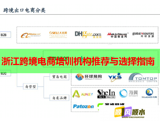浙江跨境電商培訓(xùn)機構(gòu)推薦與選擇指南 浙江跨境電商培訓(xùn)機構(gòu)推薦與選擇指南