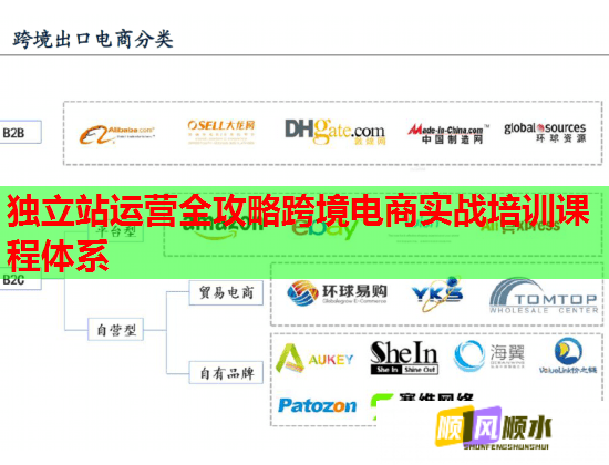 獨立站運營全攻略跨境電商實戰(zhàn)培訓課程體系 獨立站運營全攻略跨境電商實戰(zhàn)培訓課程體系