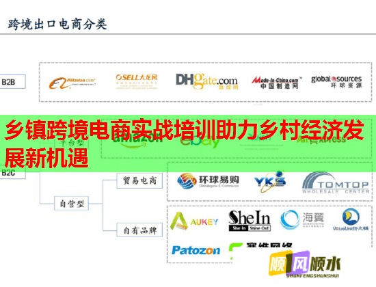 鄉(xiāng)鎮(zhèn)跨境電商實(shí)戰(zhàn)培訓(xùn)助力鄉(xiāng)村經(jīng)濟(jì)發(fā)展新機(jī)遇 鄉(xiāng)鎮(zhèn)跨境電商實(shí)戰(zhàn)培訓(xùn)助力鄉(xiāng)村經(jīng)濟(jì)發(fā)展新機(jī)遇